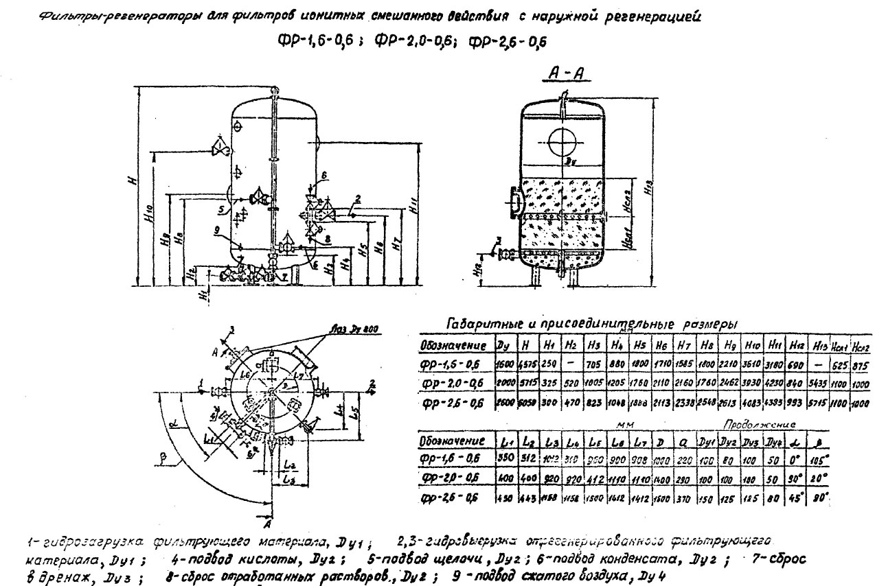 чертеж и размеры Фильтров ФР в Бердске