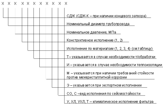 обозначение СДЖ в Бердске